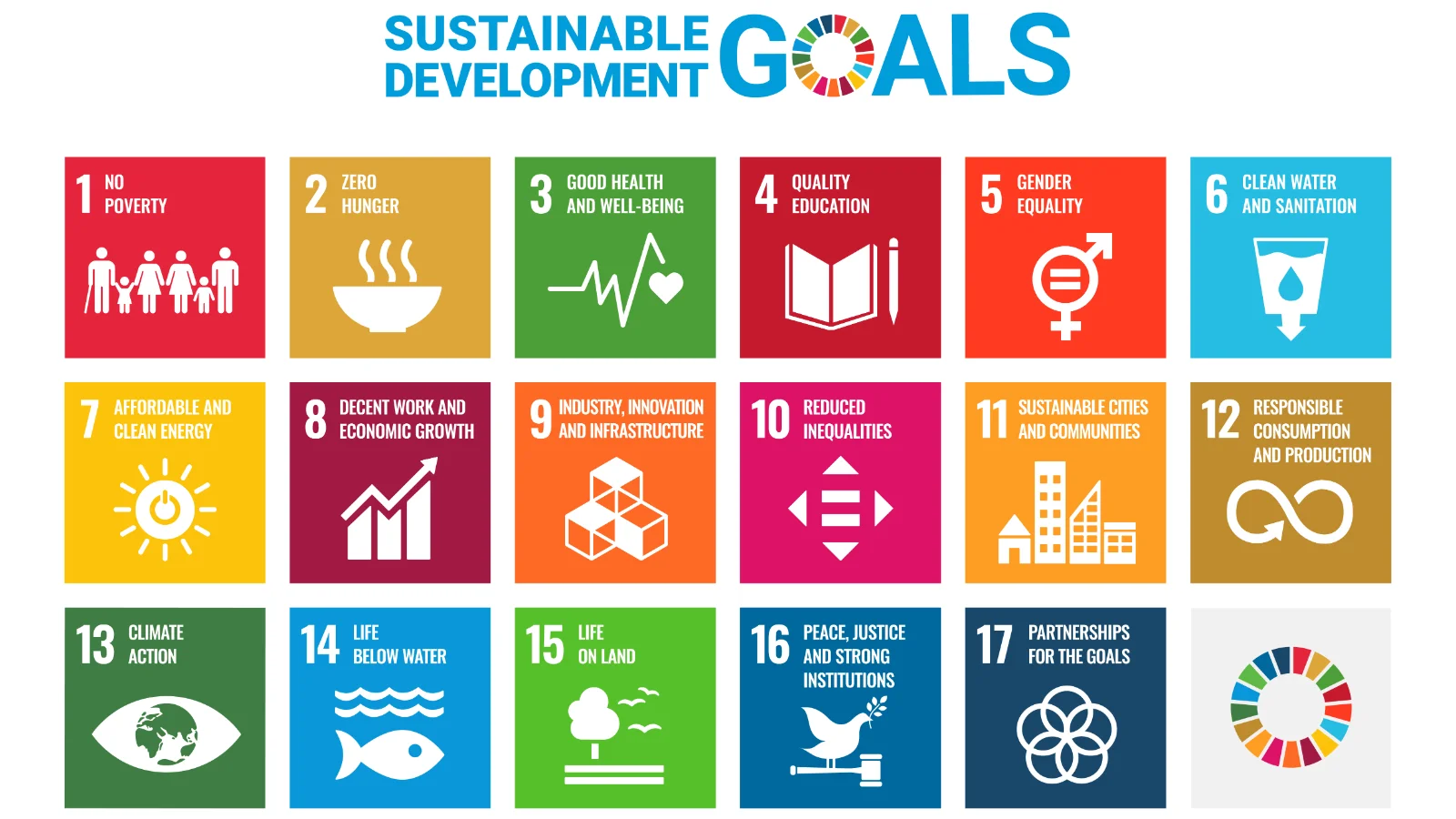 E_SDG_poster_WEB.png E_SDG_poster_WEB.png