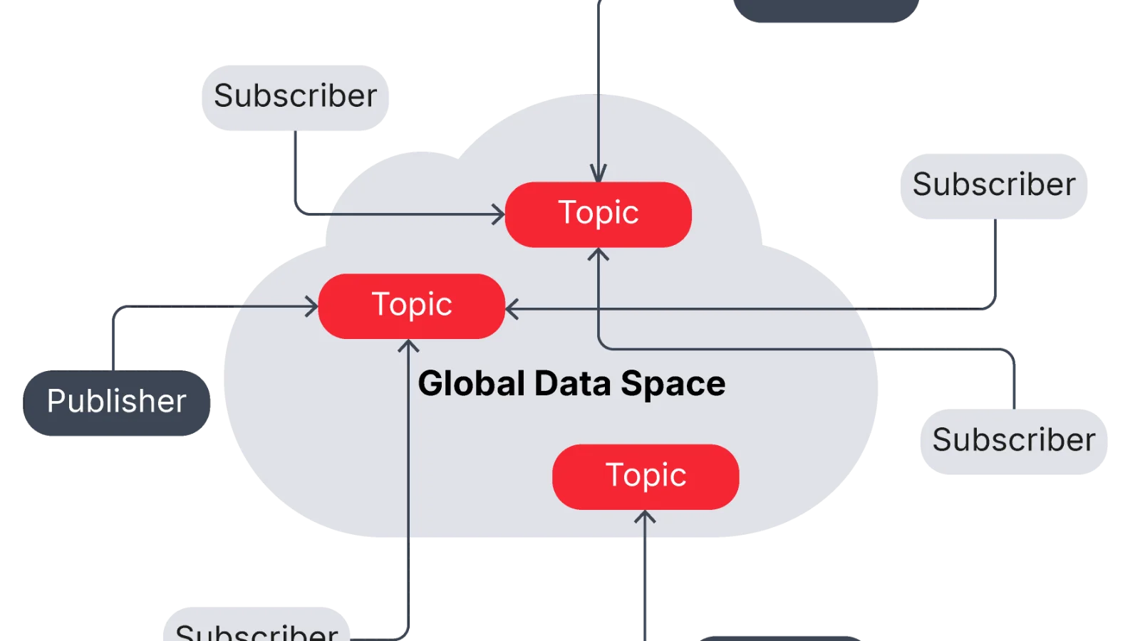 DDS Cloud
