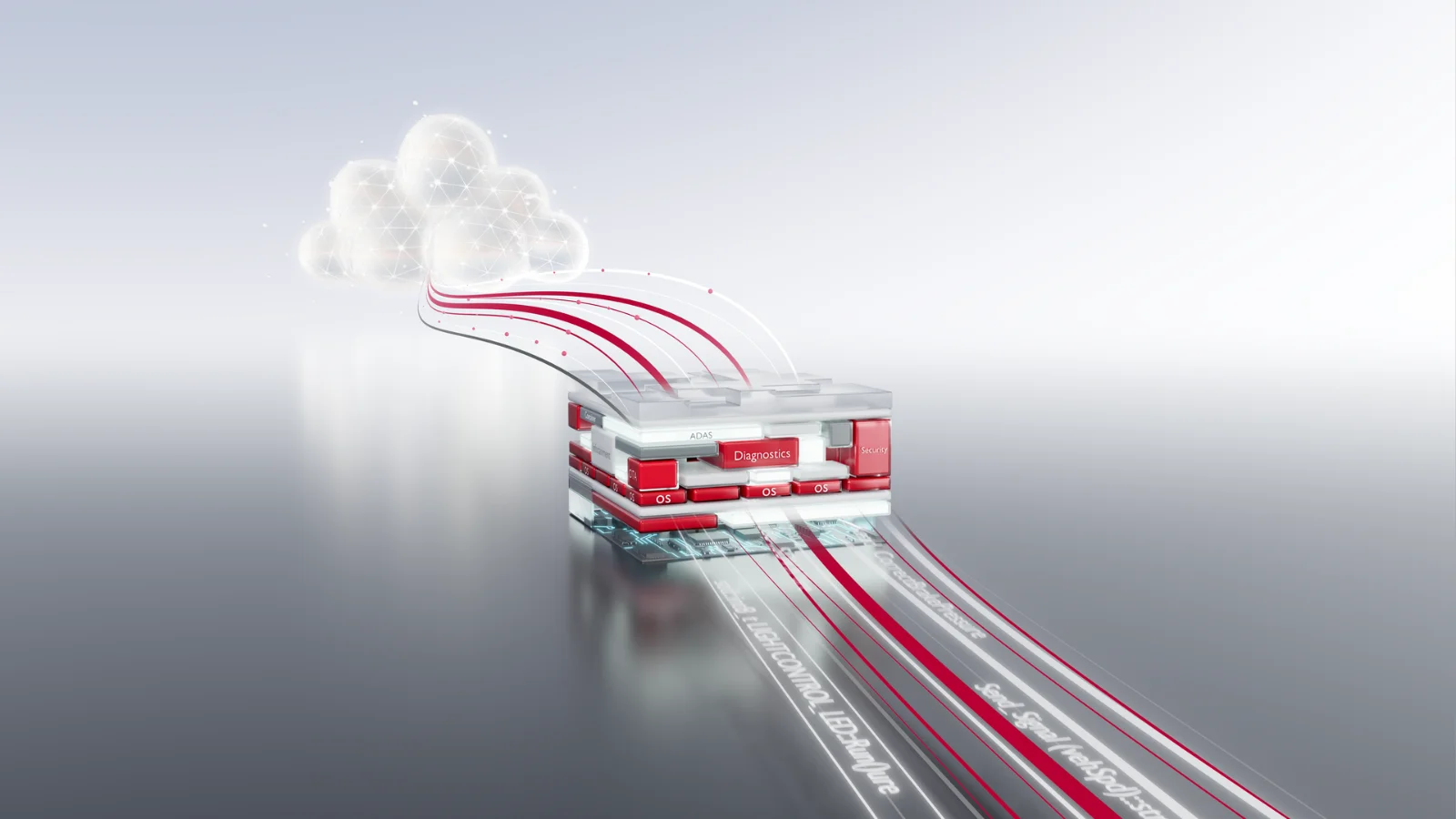 SDV_SW_Platform.png SDV_SW_Platform.png