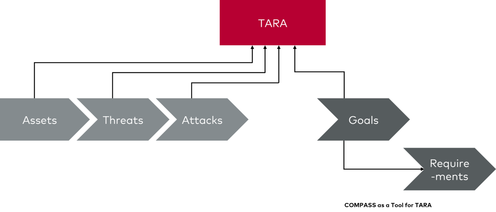 Comprehensive Assessment Tool Image.png Comprehensive Assessment Tool Image.png