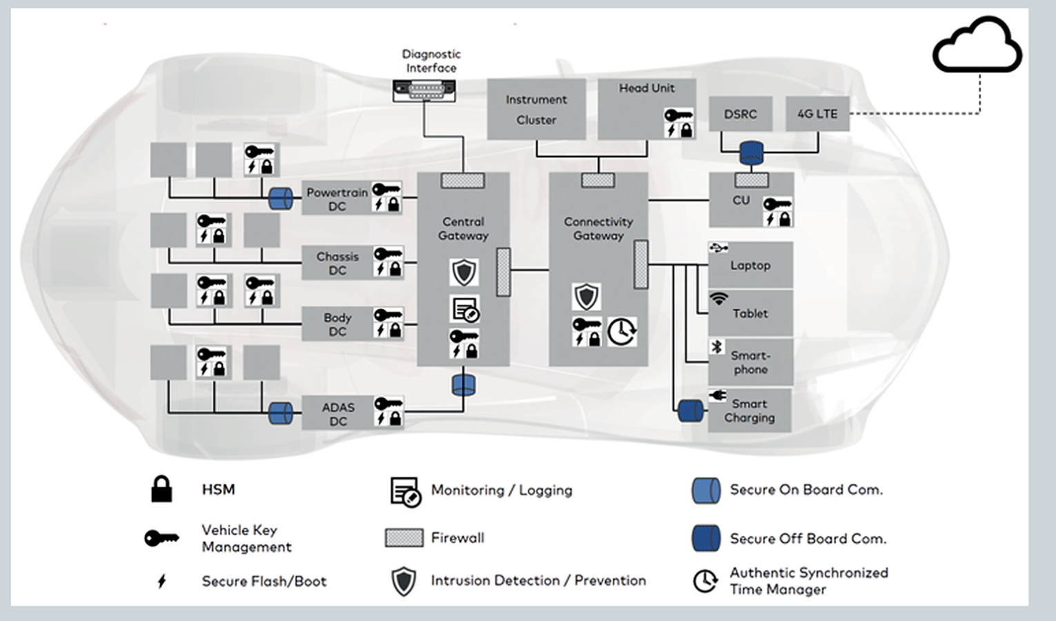reference_vehicle_architecture_high_quality_4x.png reference_vehicle_architecture_high_quality_4x.png