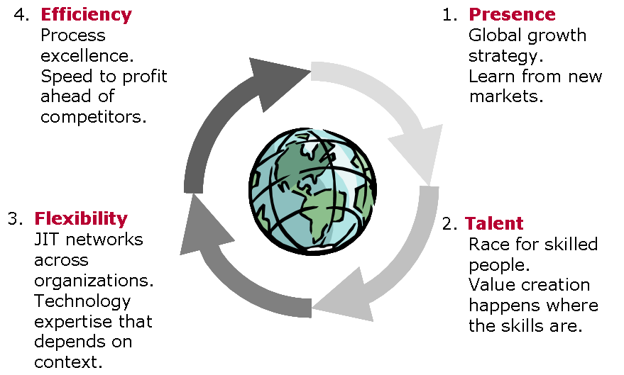 SolutionsDistributedDevelopment_EN.png SolutionsDistributedDevelopment_EN.png