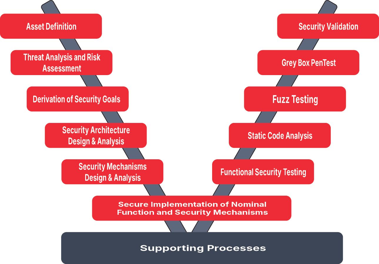 Security_Testing.jpg Security_Testing.jpg