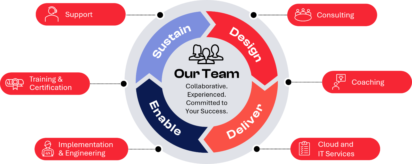 Service-Lifecycle.png Service-Lifecycle.png