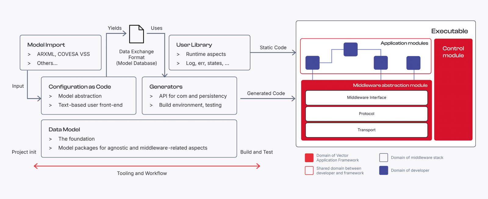 ___vector-application-framework-use-case-specification-first-development.7523851380875804349.png ___vector-application-framework-use-case-specification-first-development.7523851380875804349.png