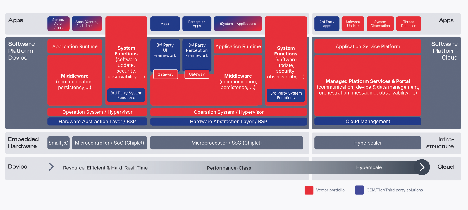 ___vector-software-platform-overview.12427649803196897468.png