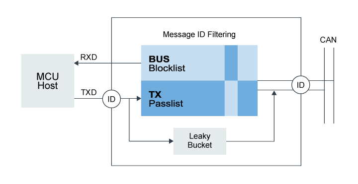 NXP_TJA115x_Secure_CAN_Transceiver.png NXP_TJA115x_Secure_CAN_Transceiver.png