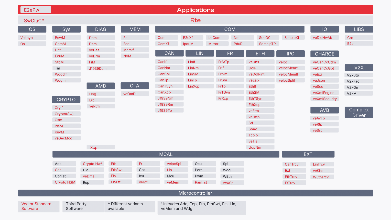 vector-detailed_microsar-overview.png vector-detailed_microsar-overview.png