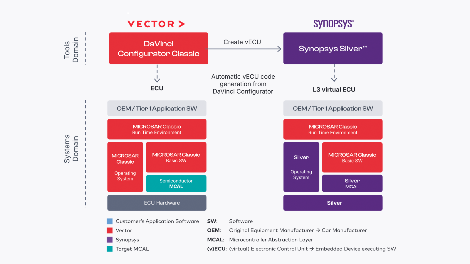 vector-synopsys.png vector-synopsys.png