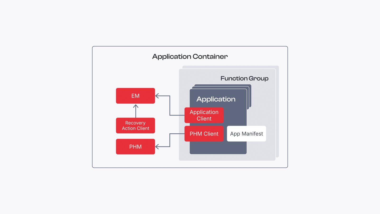vector-use-case-containerization.png vector-use-case-containerization.png