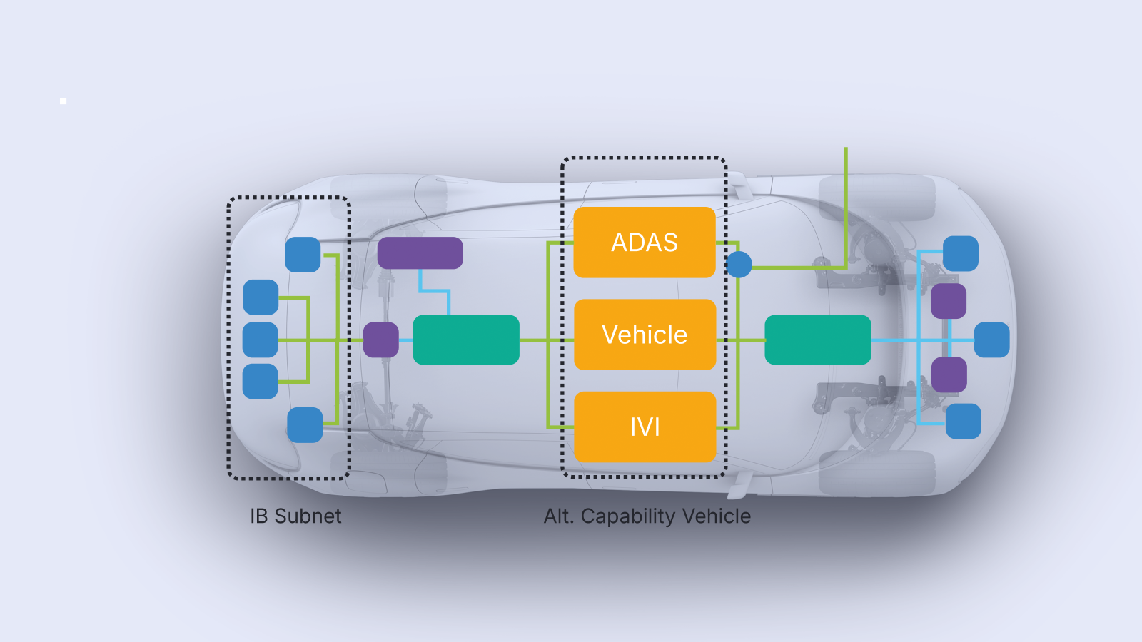 software-platform-zonal-ecu.png
