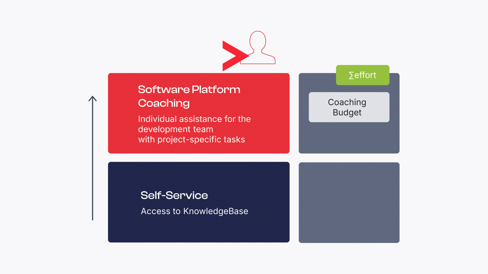 vector-software-platform-coaching-overview.png vector-software-platform-coaching-overview.png