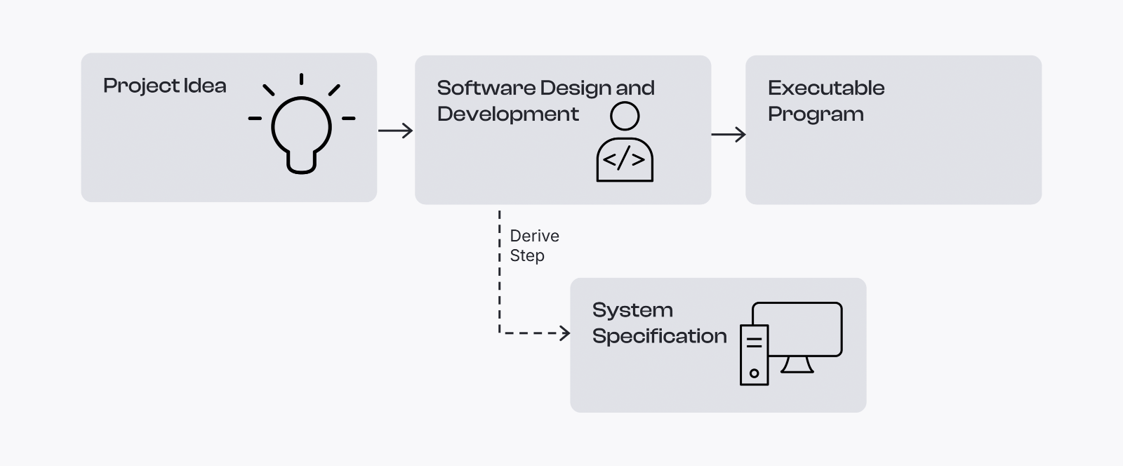 ___vector-usecase-rapid-prototyping.2053832571143767162.png ___vector-usecase-rapid-prototyping.2053832571143767162.png
