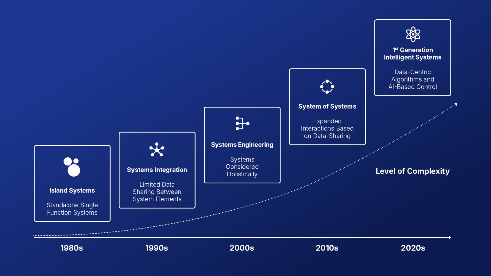 preevision-mbse-data-centric-challenge-blue-gradient.jpg preevision-mbse-data-centric-challenge-blue-gradient.jpg