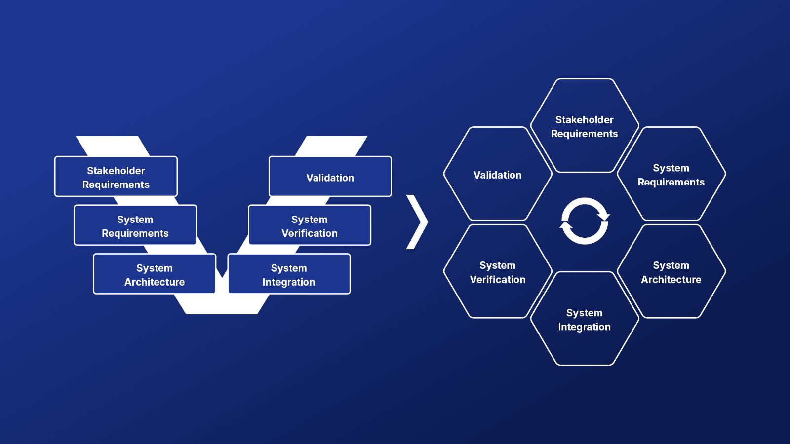preevision-mbse-data-centric3.jpg preevision-mbse-data-centric3.jpg