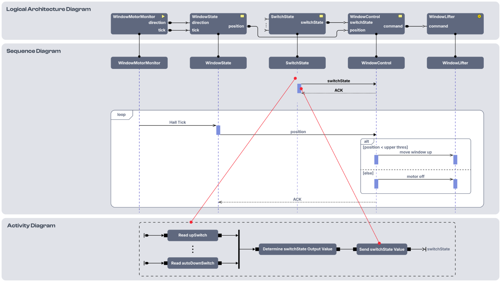 preevision-mbse-sysml-sequence-diagram.png preevision-mbse-sysml-sequence-diagram.png