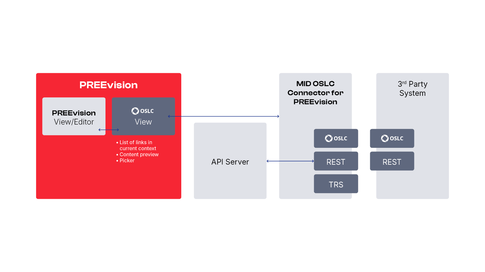 preevision-mbse-oslc-mid-connector.png preevision-mbse-oslc-mid-connector.png