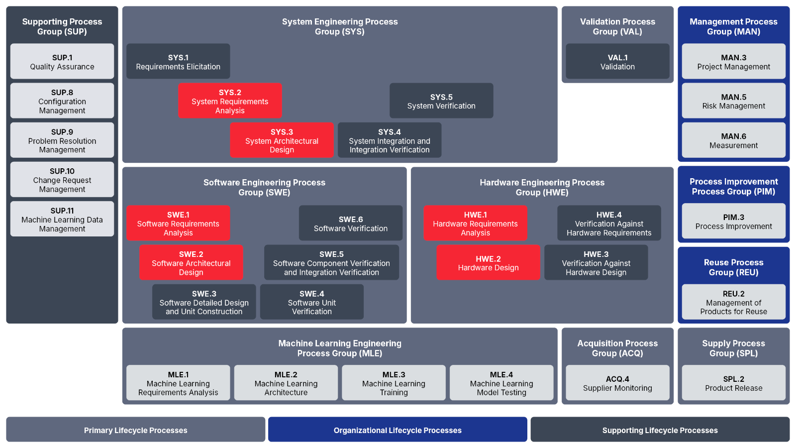 preevision-mbse-whitepaper-aspice-4-overview.png