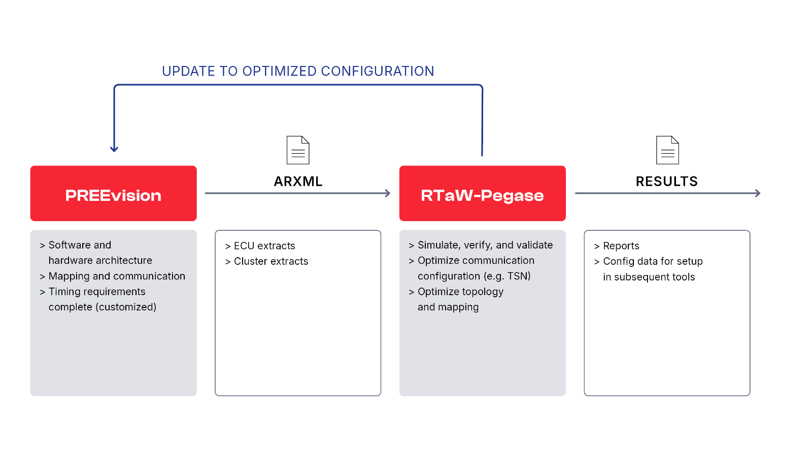 preevision-RTaW-Peagse-workflow.png preevision-RTaW-Peagse-workflow.png