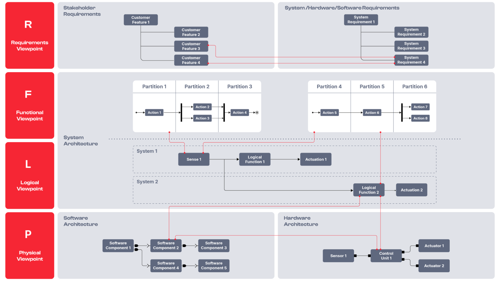 preevision-mbse-rflp-layer.png preevision-mbse-rflp-layer.png