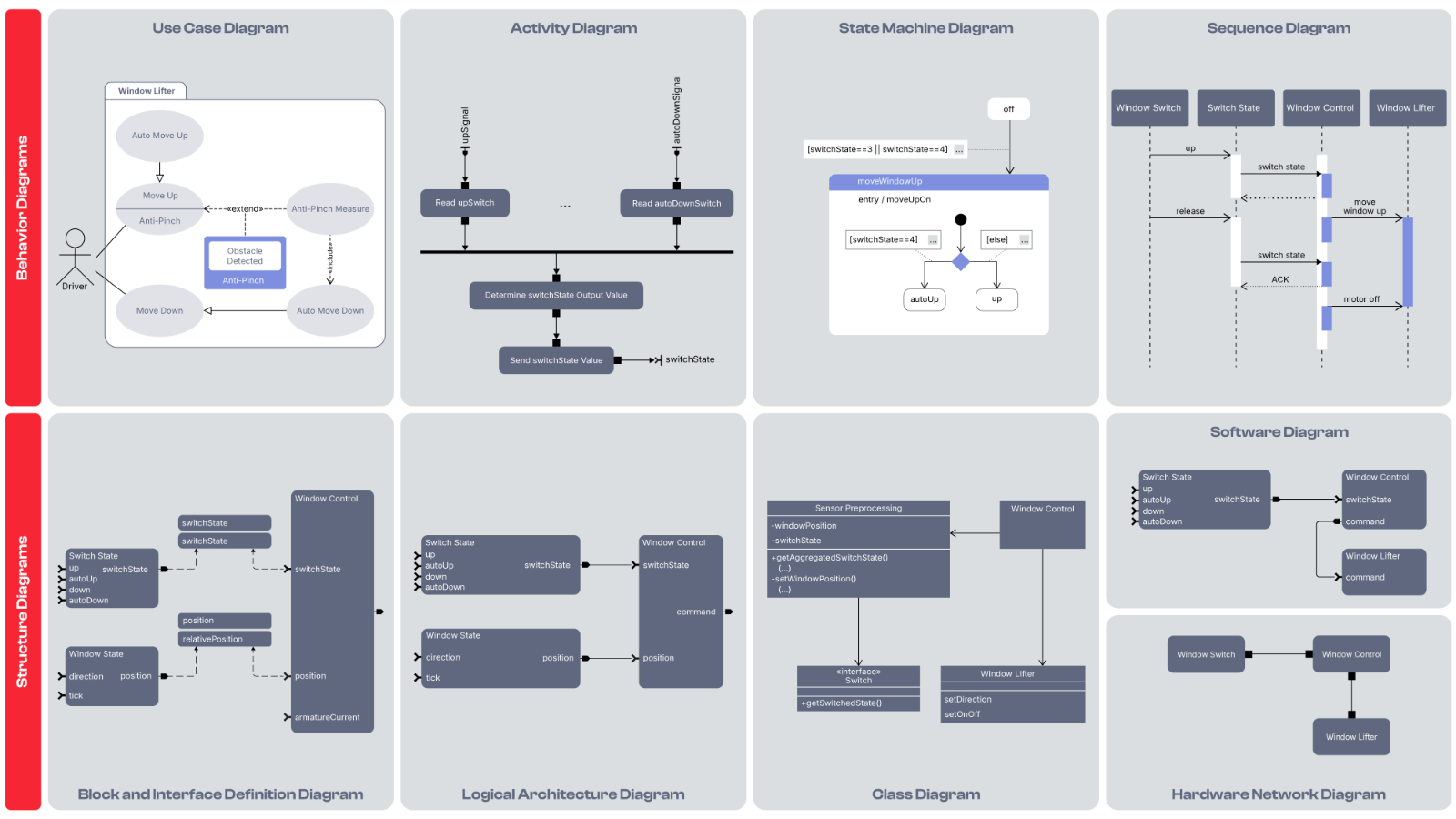 preevision-mbse-sysml-diagrams.png preevision-mbse-sysml-diagrams.png