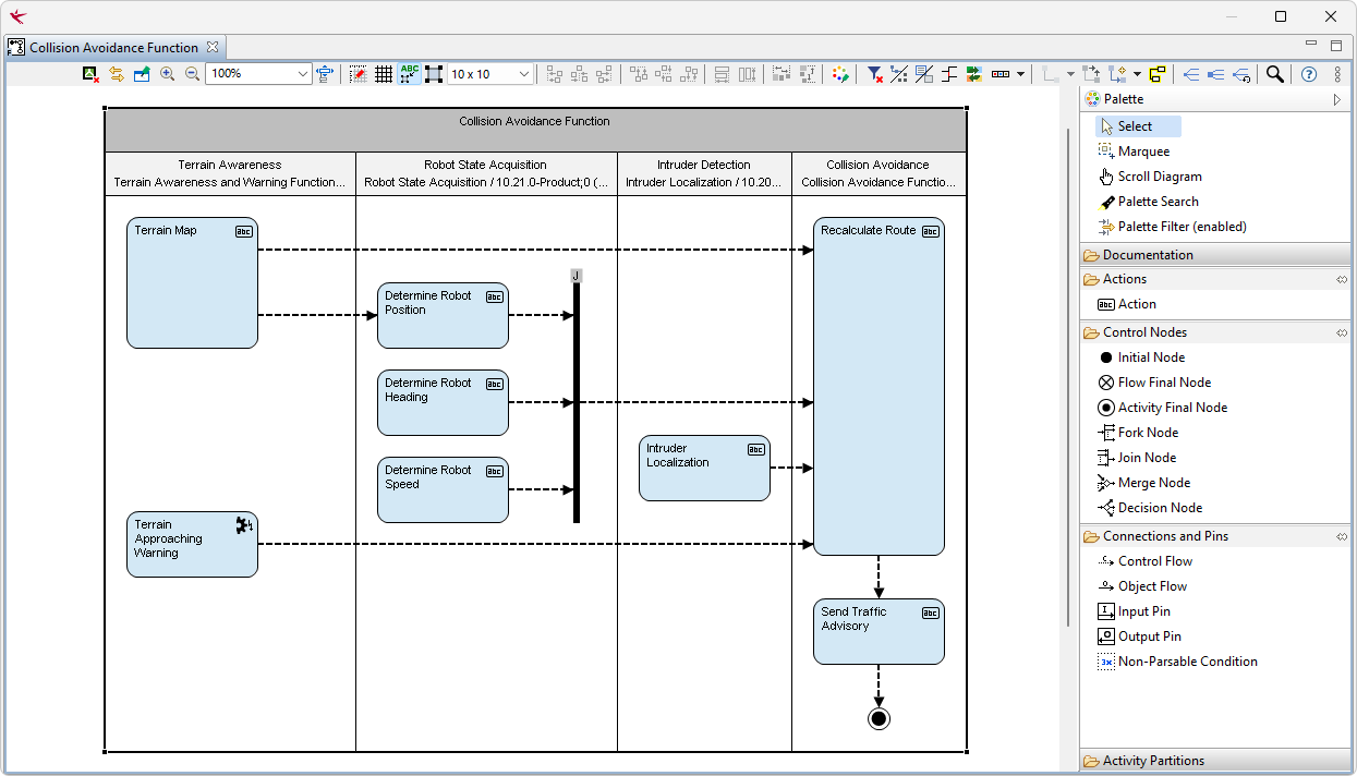 PREEvision_MBSE_demo_screenshot_FunctionalViewpoint.png