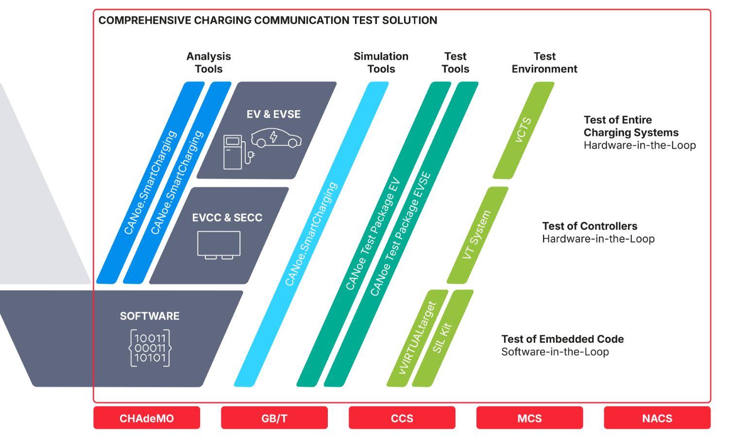 V-mode_Charging_Communication_Testing_Solution.jpg V-mode_Charging_Communication_Testing_Solution.jpg