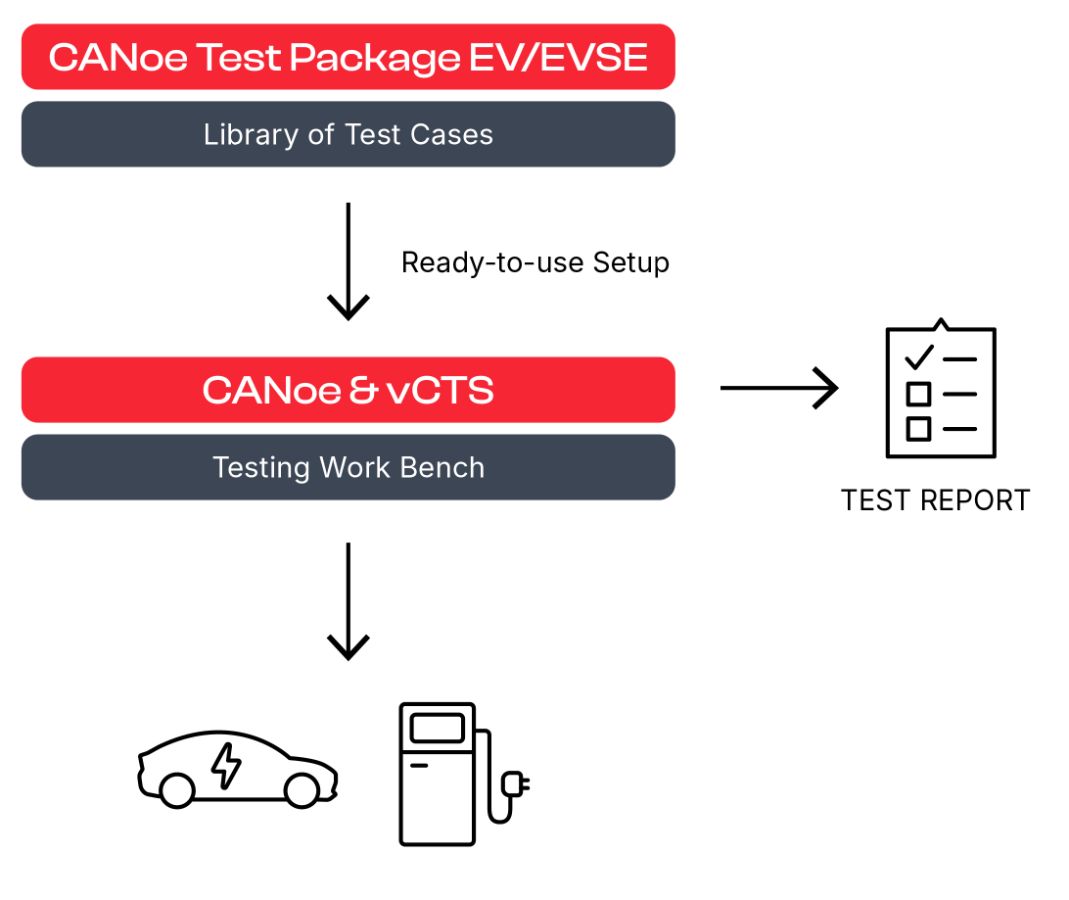 Tool_workflow_Charging_Communication_Testing_UseCase1_Test_Execution.jpg Tool_workflow_Charging_Communication_Testing_UseCase1_Test_Execution.jpg