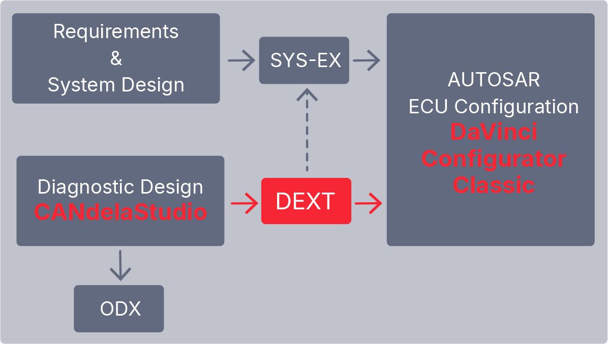 DEXT_Toolchain.jpg DEXT_Toolchain.jpg