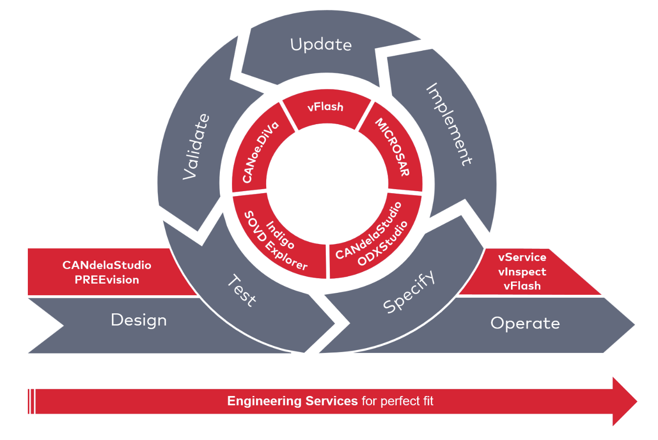 Diagnostic_Process_2026.png Diagnostic_Process_2026.png