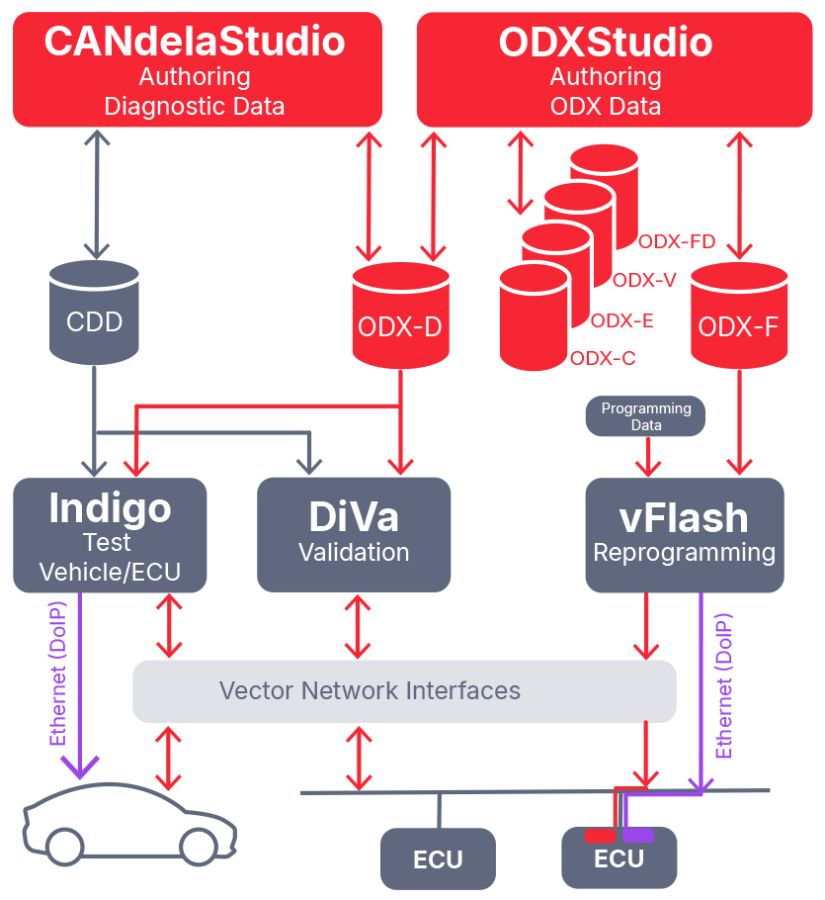 ODX__overview.jpg ODX ツールチェーン