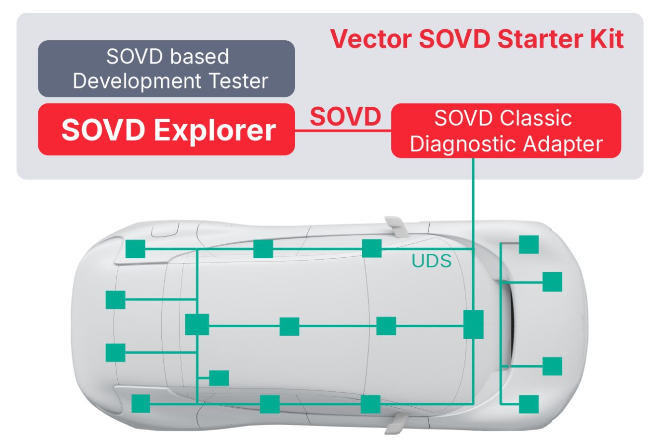 SOVD_Implementation_Step1.jpg SOVD_Implementation_Step1.jpg