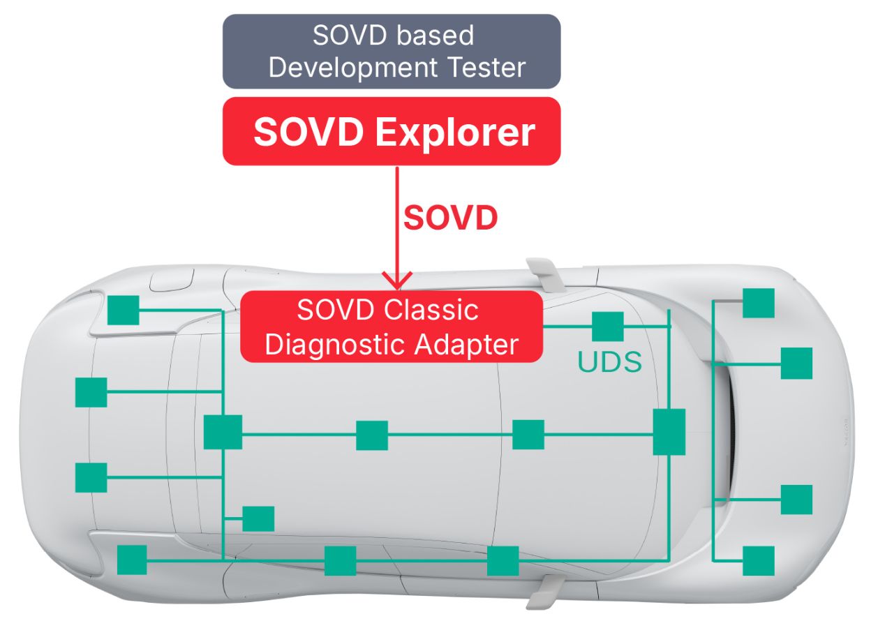 SOVD_Implementation_Step2.jpg SOVD_Implementation_Step2.jpg