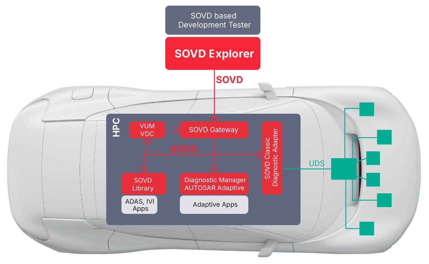 SOVD_Implementation_Step3.jpg SOVD_Implementation_Step3.jpg
