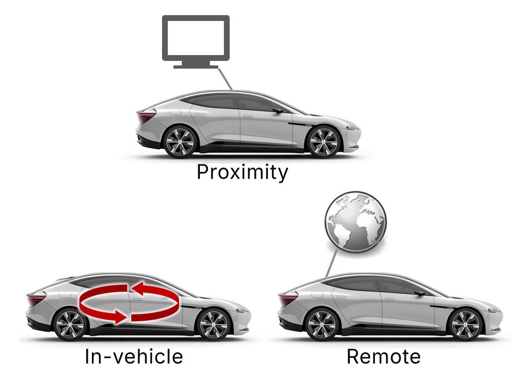 SOVD_Standardization_Proximity_Remote_invehicle.jpg SOVD_Standardization_Proximity_Remote_invehicle.jpg