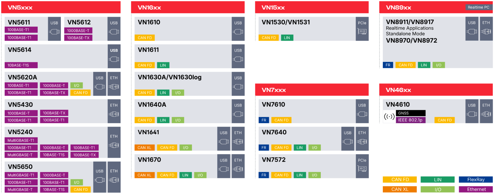 network-interfaces-overview-all.png network-interfaces-overview-all.png