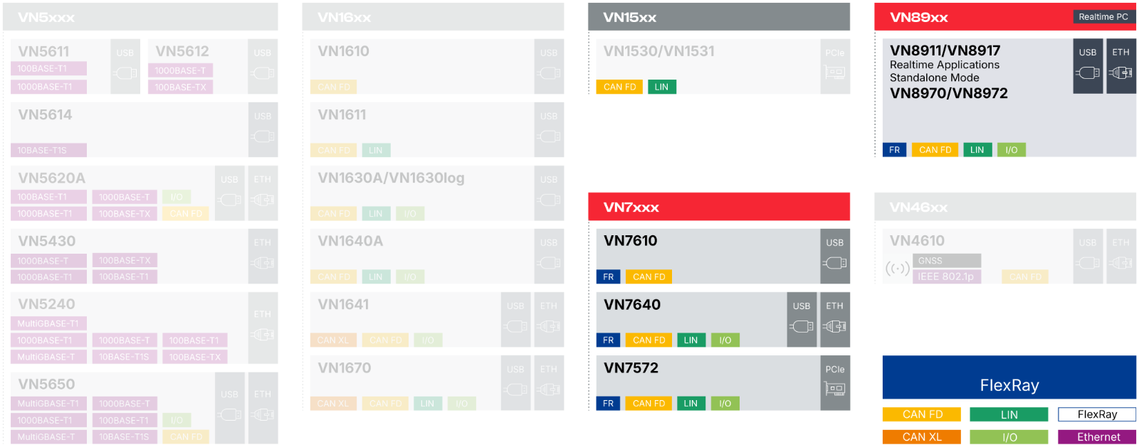network-interfaces-overview-flexray.png network-interfaces-overview-flexray.png