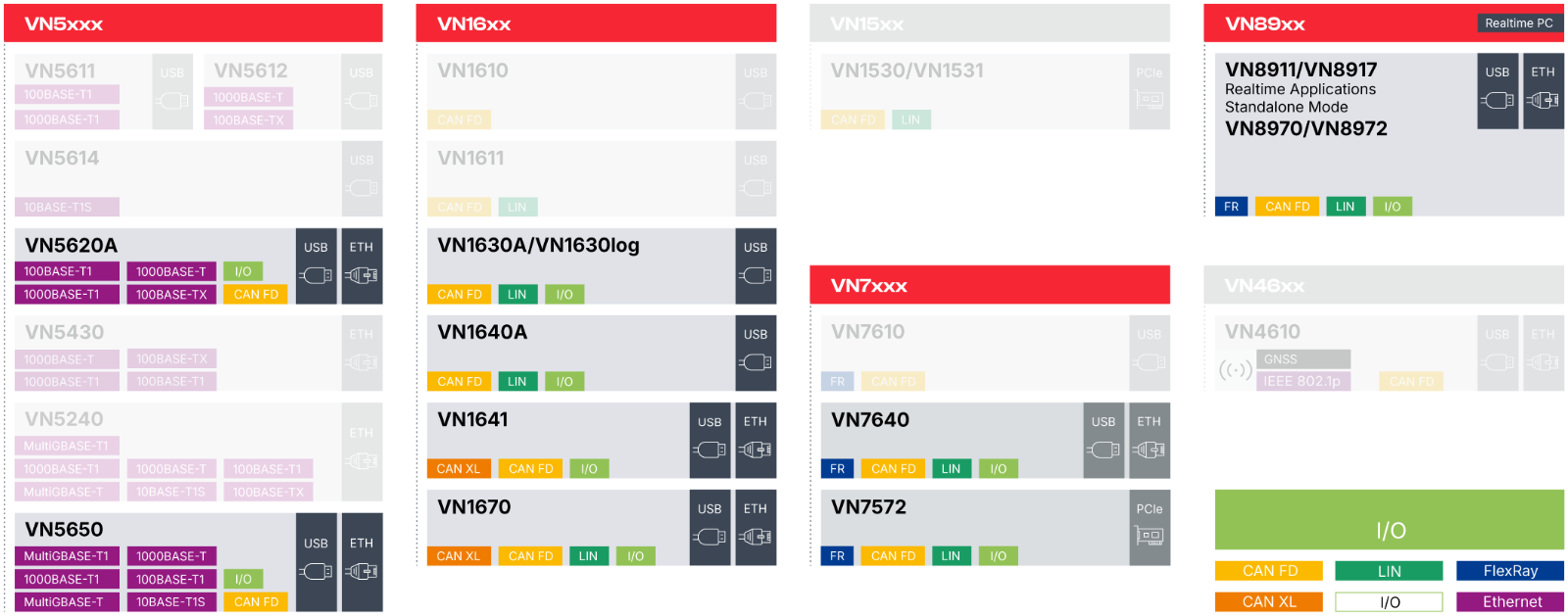 network-interfaces-overview-io.png network-interfaces-overview-io.png
