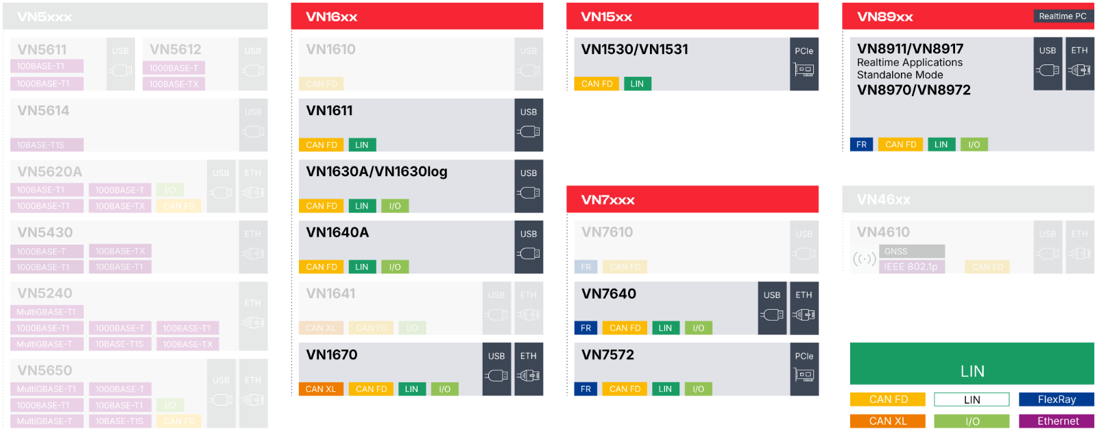 network-interfaces-overview-lin.png network-interfaces-overview-lin.png