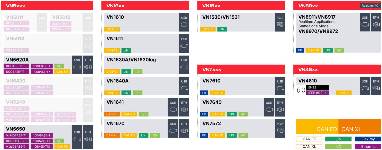 network-interfaces-overview-canfd-canxl.png network-interfaces-overview-canfd-canxl.png