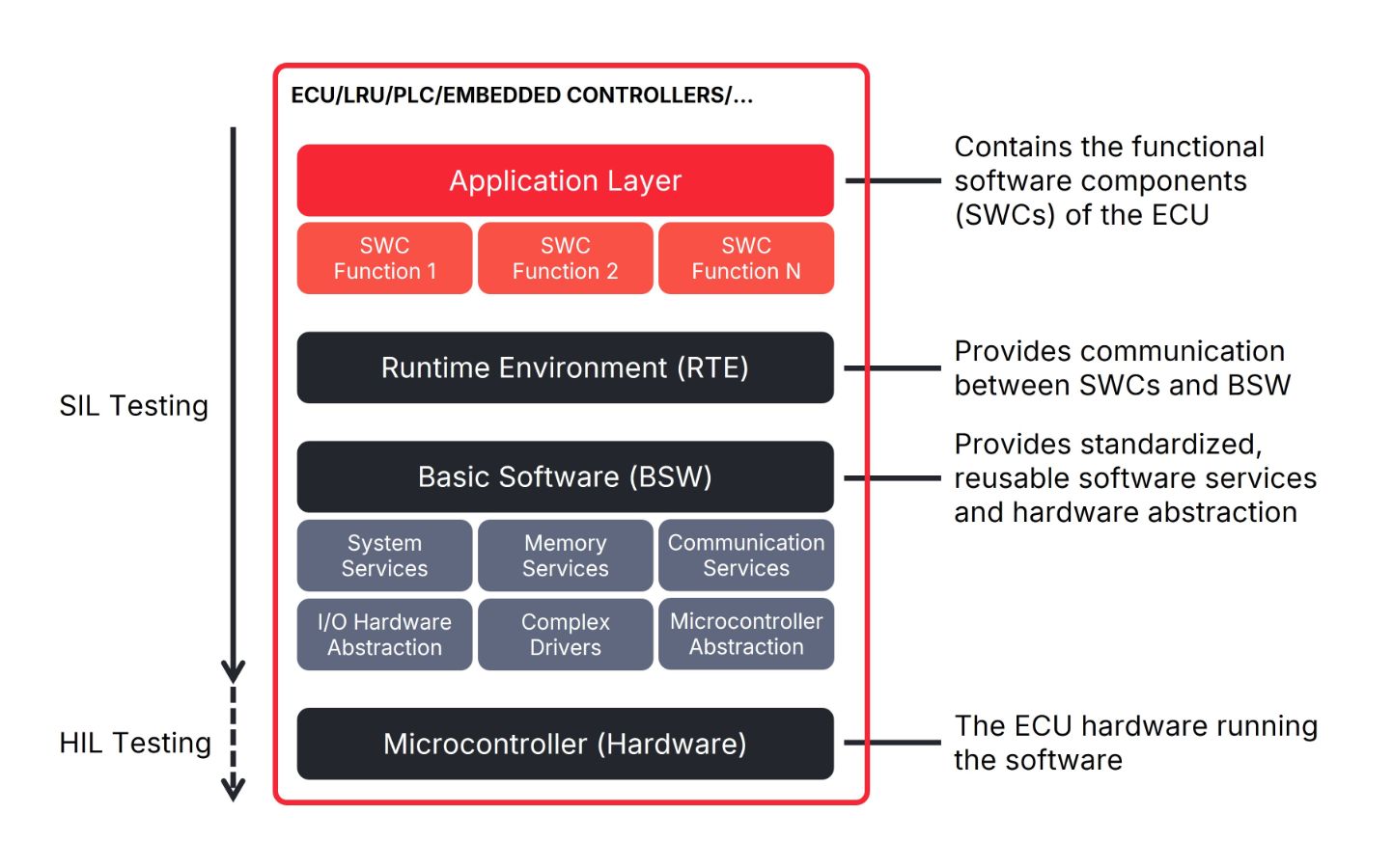 ECU_components_to_test.jpg ECU_components_to_test.jpg