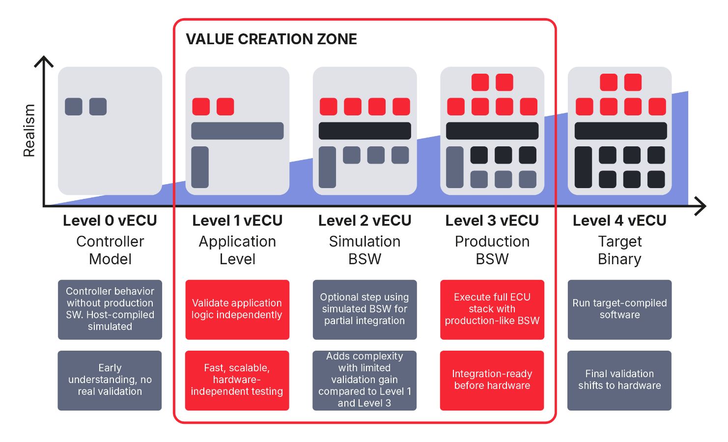 vECU_Levels_value_creation_zone.jpg vECU_Levels_value_creation_zone.jpg