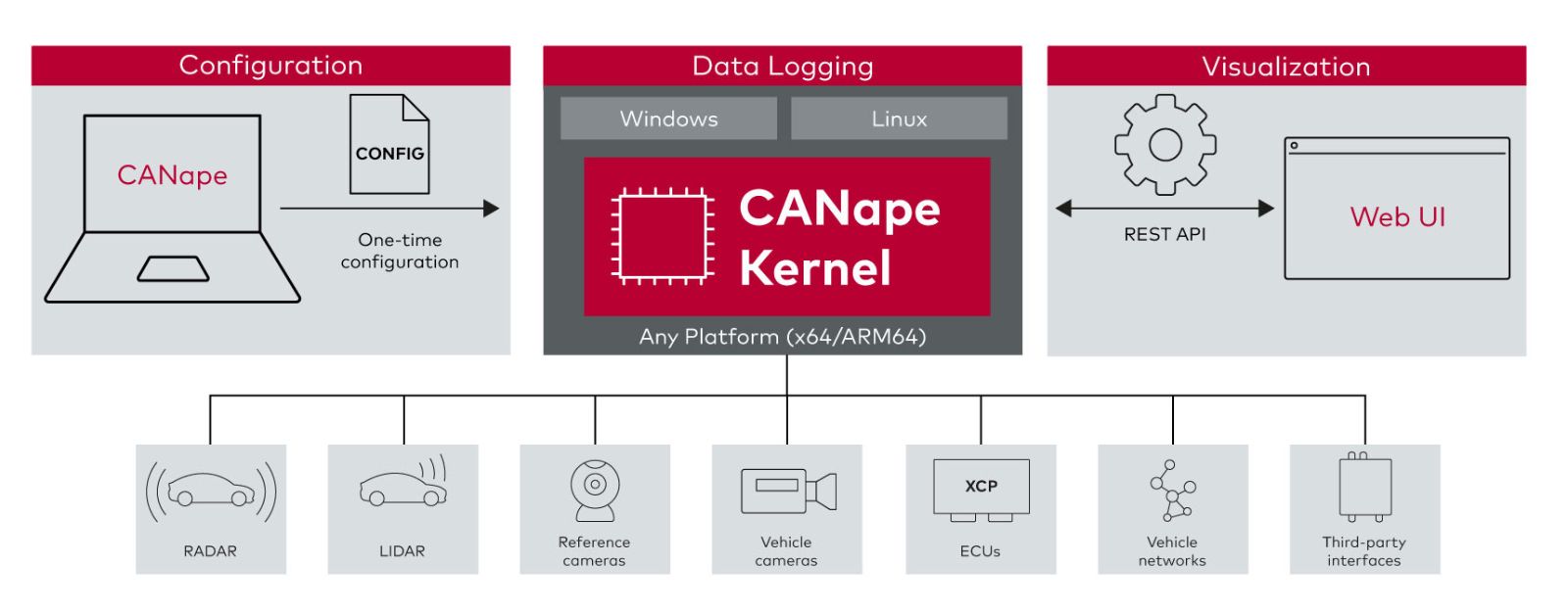 CANape_Kernel_PressRelease_202601_Graphic1_EN.jpg CANape_Kernel_PressRelease_202601_Graphic1_EN.jpg
