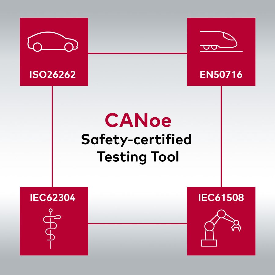 CANoe_Safety_Certificate_PressRelease_202605_Graphic2.jpg