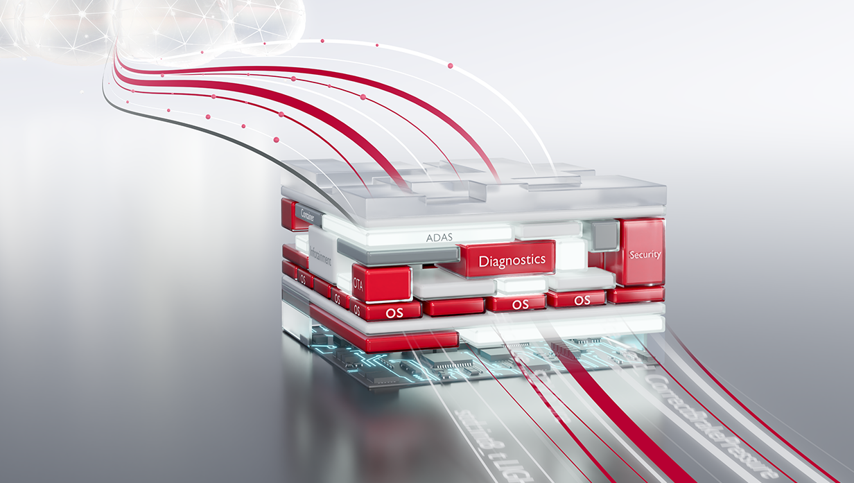 csm_Software_Platform_SDV_web_3808ccf497.png csm_Software_Platform_SDV_web_3808ccf497.png