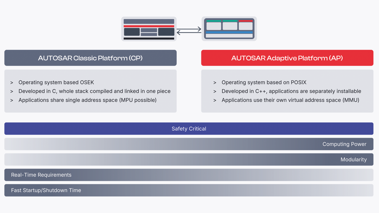 autosar-comparison-classic-adaptive-platform.png autosar-comparison-classic-adaptive-platform.png