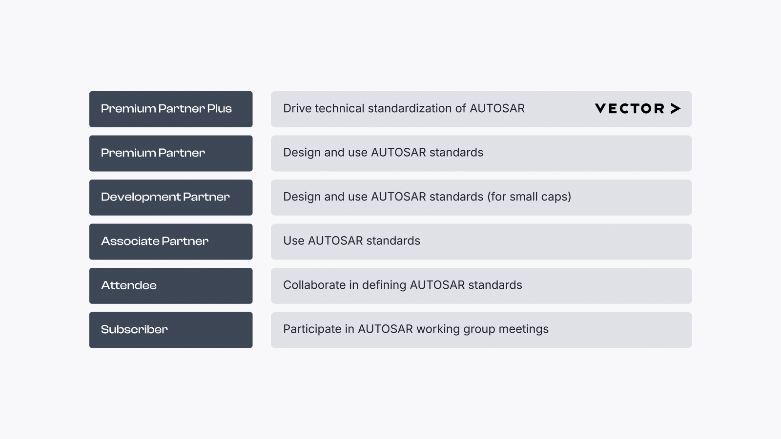 autosar-partnerships.png autosar-partnerships.png