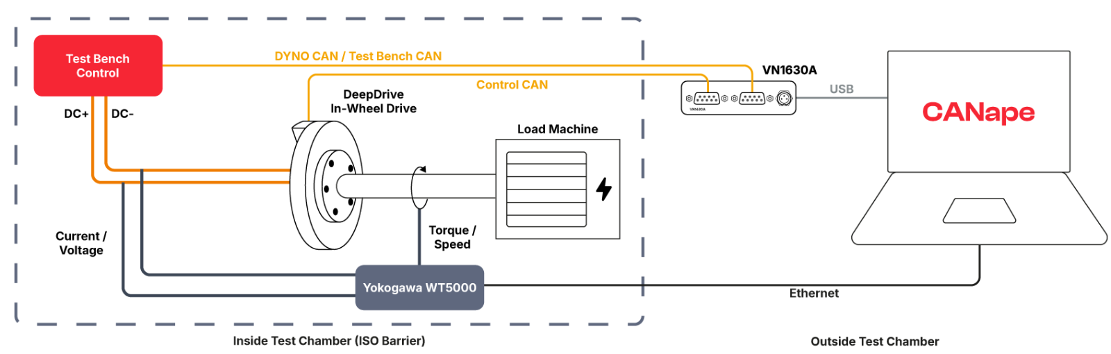 deepdrive-setup_EN.png deepdrive-setup_EN.png