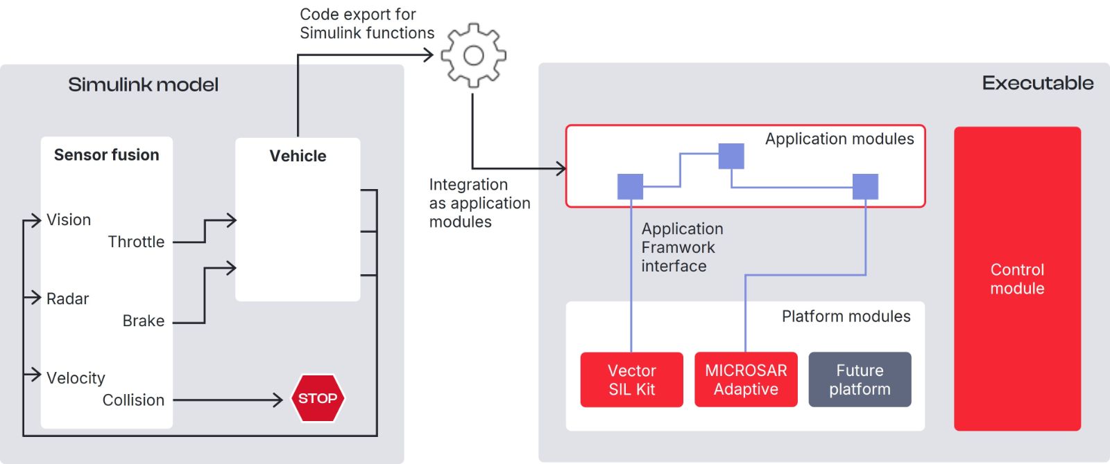 casestudy-zf-vector-simulink-model.jpg casestudy-zf-vector-simulink-model.jpg