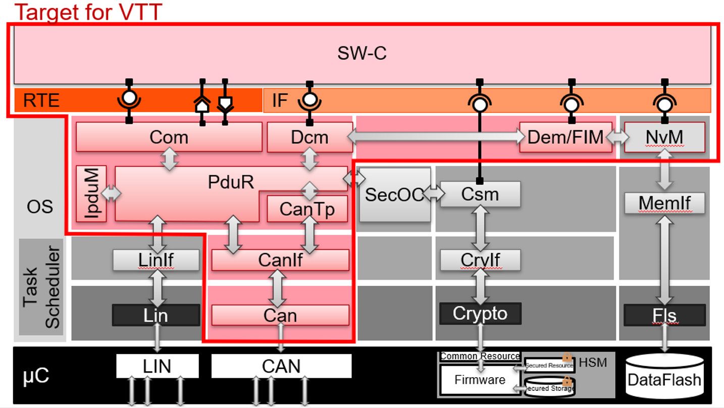Fig2_Scope of vir tual ECU at Hitachi Astemo.jpeg